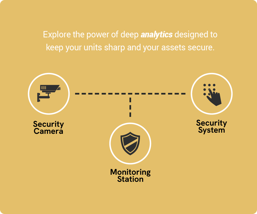 Video-Analytics-Process Video-Analytics-Process